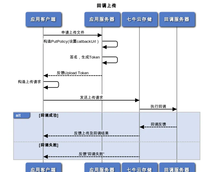 在此输入图片描述