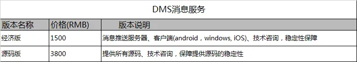 DMS消息服务