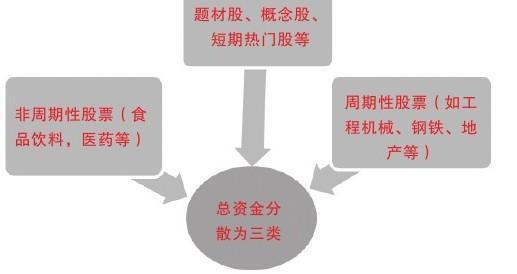 一个老股民的肺腑之言:史上最全的买卖股票技巧 总有一款适合你