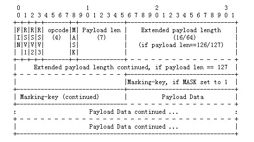 WebSocket 学习体会