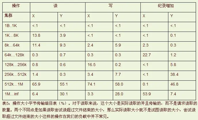 谷歌三大核心技术（二）Google MapReduce中文版