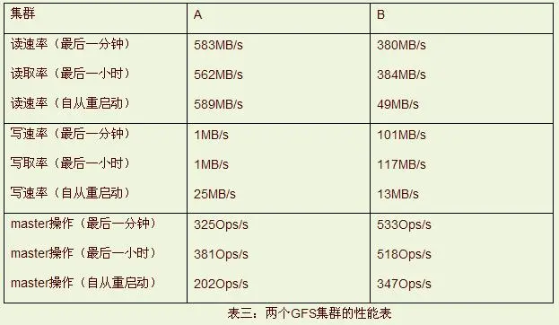 谷歌三大核心技术（二）Google MapReduce中文版