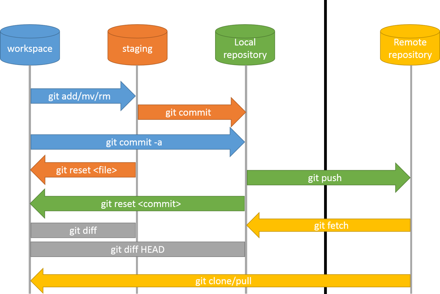 Git flow схема