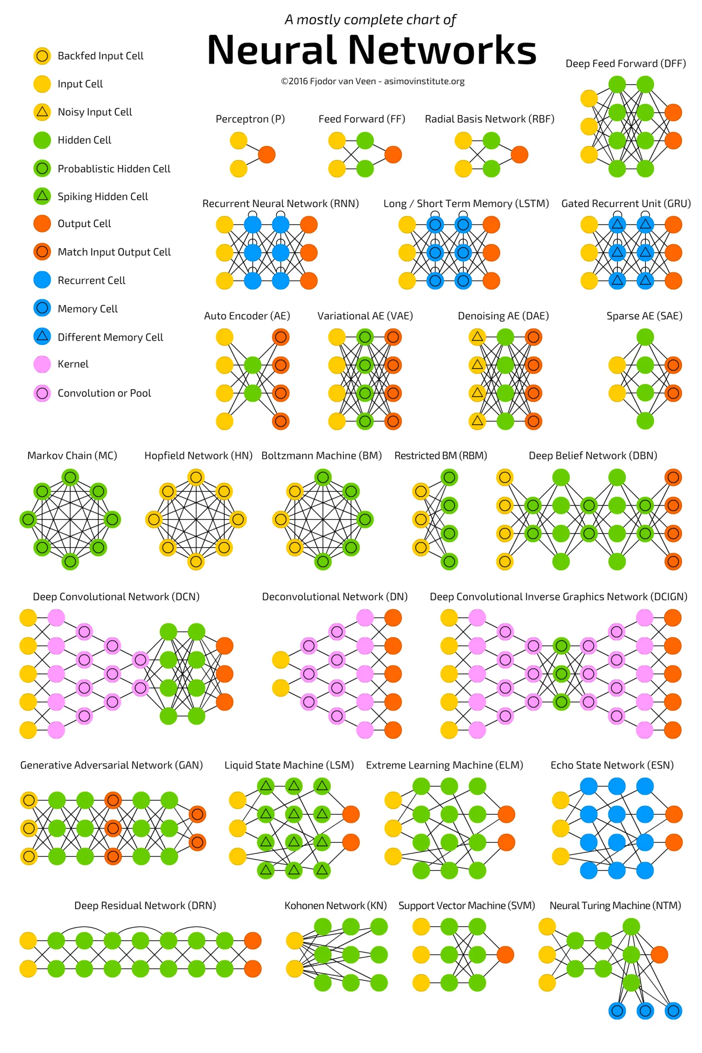 neuralnetworks