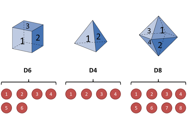 【整理】图解隐马尔可夫模型（HMM）