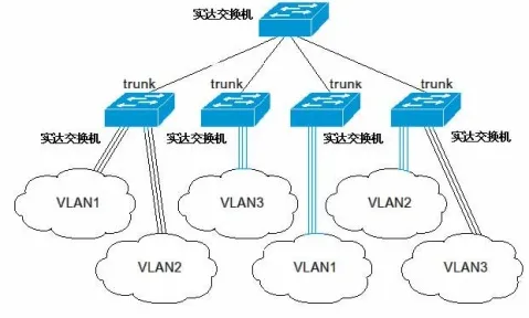 原创整理:锐捷S3550/3750系列交换机基本配置命令(二) - 漫步者 - 网林漫步