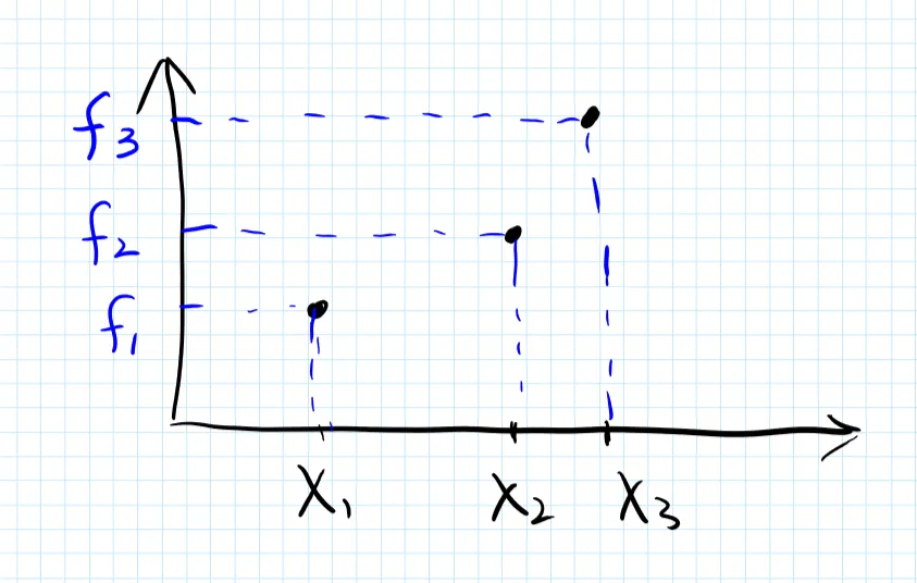 gaussian1