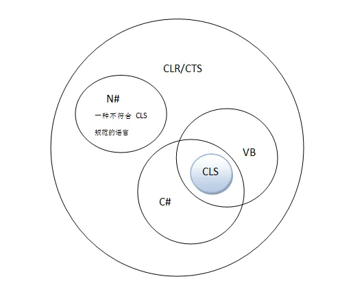 clr-cts-cls