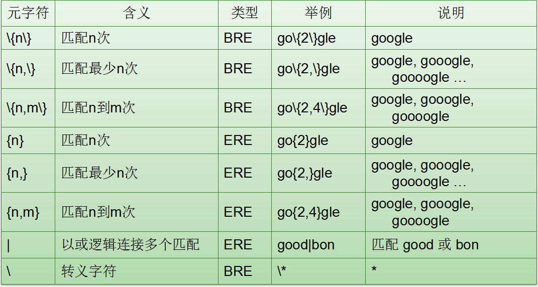 看完这篇Linux基本的操作就会了