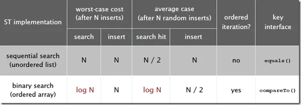 SummaryofElementarySTImplementation