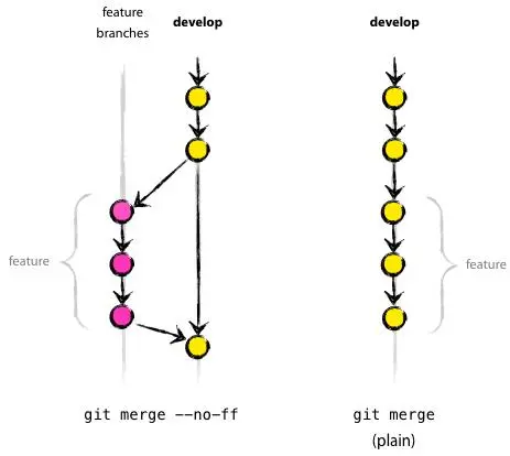 merge-without-ff