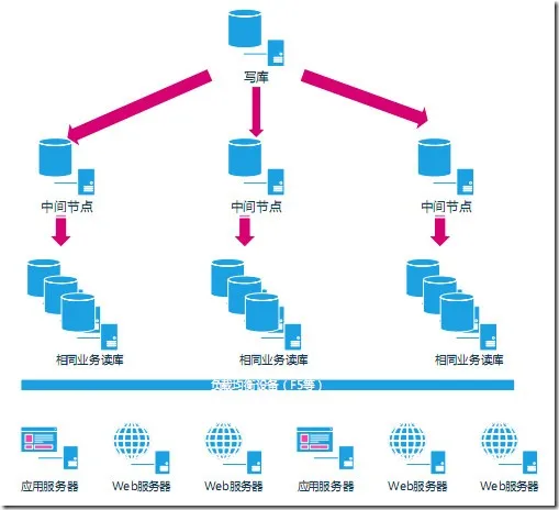 ExampleOfReplicationHA