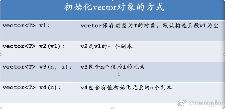 vector初始化