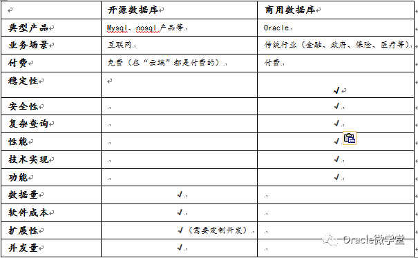 【DBA | IT人生】数据库解惑系列