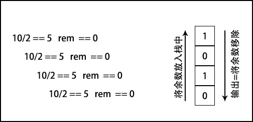 数字10转为二进制的数字