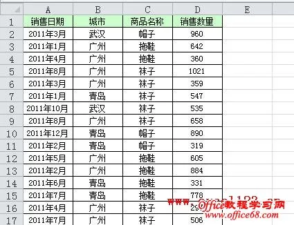 示例数据透视表的数据源