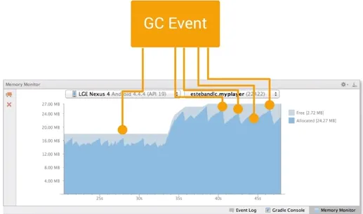 memory_monitor_gc_event