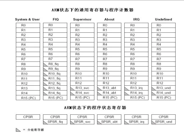 嵌，ARM基础 - 等等等等等 - 等等等等等的博客