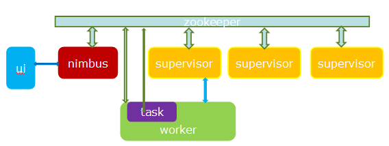 优秀的个人博客,低调大师