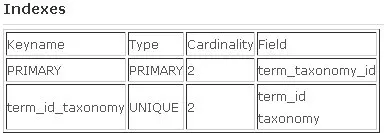 wp_term_taxonomywordPress数据库