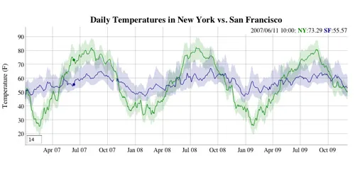 dygraphs