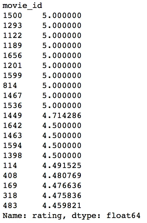 5. mean ratings