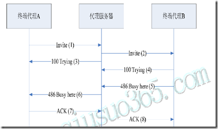 wps_clip_image-2186