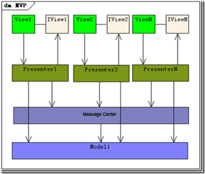 MVP-Structure MVP-Structure