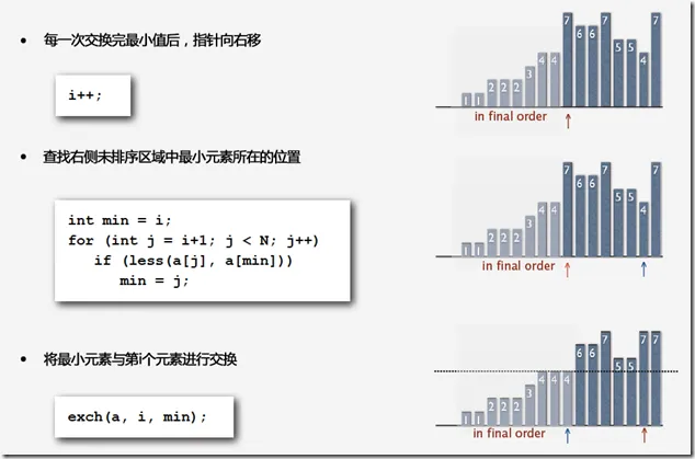 Selection Sort Code Analysis C Selection Sort Code Analysis C