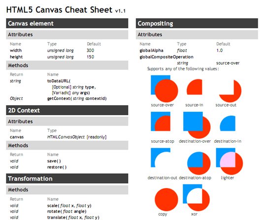 cheat sheet