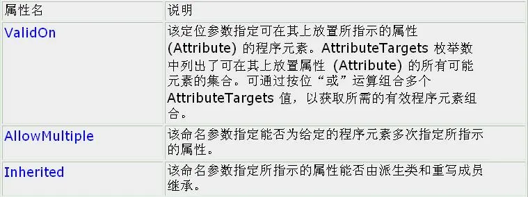 AttributeUsageAttribute中的3个属性（Property）说明