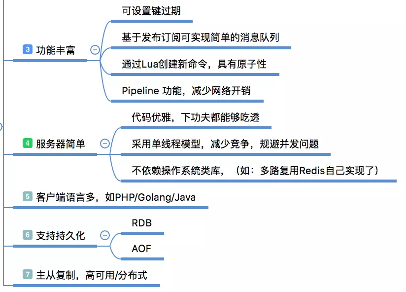 Redis 摘抄