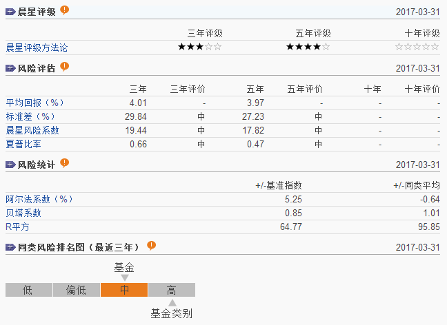 晨星风险.png