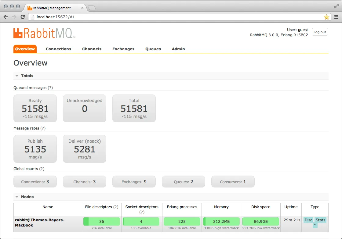 RabbitMQ Console