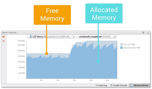 memory_monitor_free_allocation