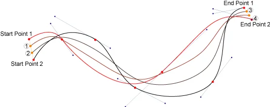 路径渐变分析图