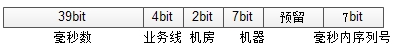 全局唯一ID发号器的几个思路