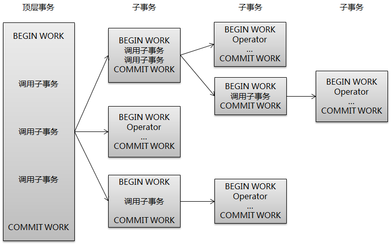 MySQL事务原理&实战【官方精译】