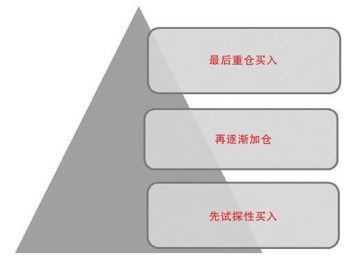 一个老股民的肺腑之言:史上最全的买卖股票技巧 总有一款适合你