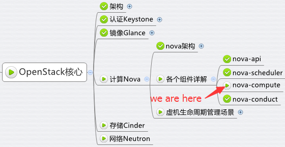 nova-compute 部署 instance 详解 - 每天5分钟玩转 OpenStack（28）