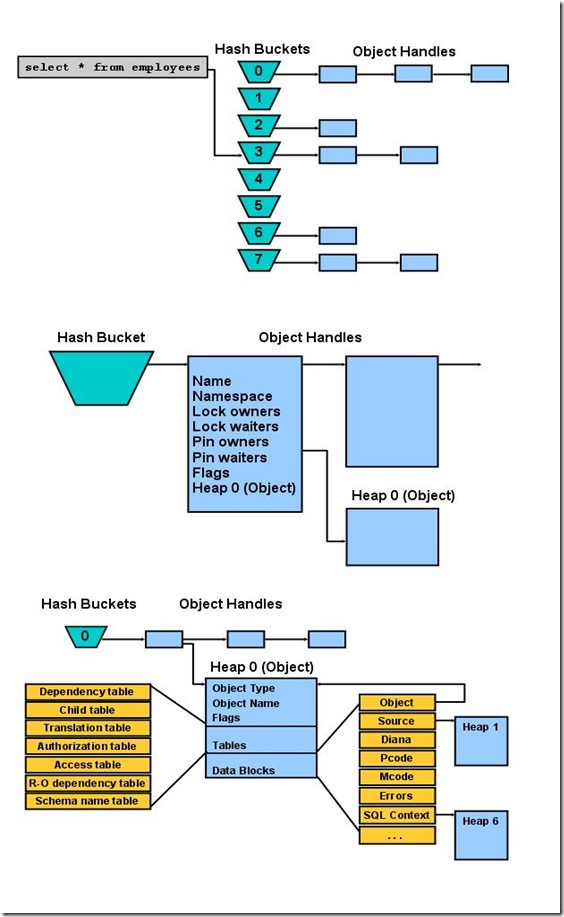 library_cache_architecture