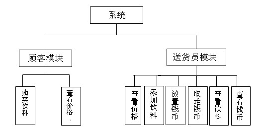 自动售货机uml用例图图片