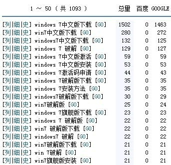 如何写好文章标题 SEO推广