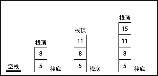 流程图