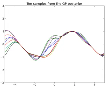 gaussian9