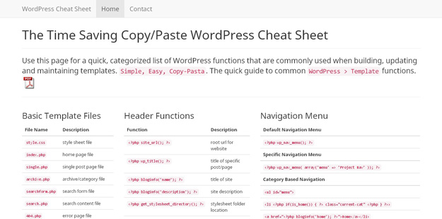 WordPress Cheat Sheet