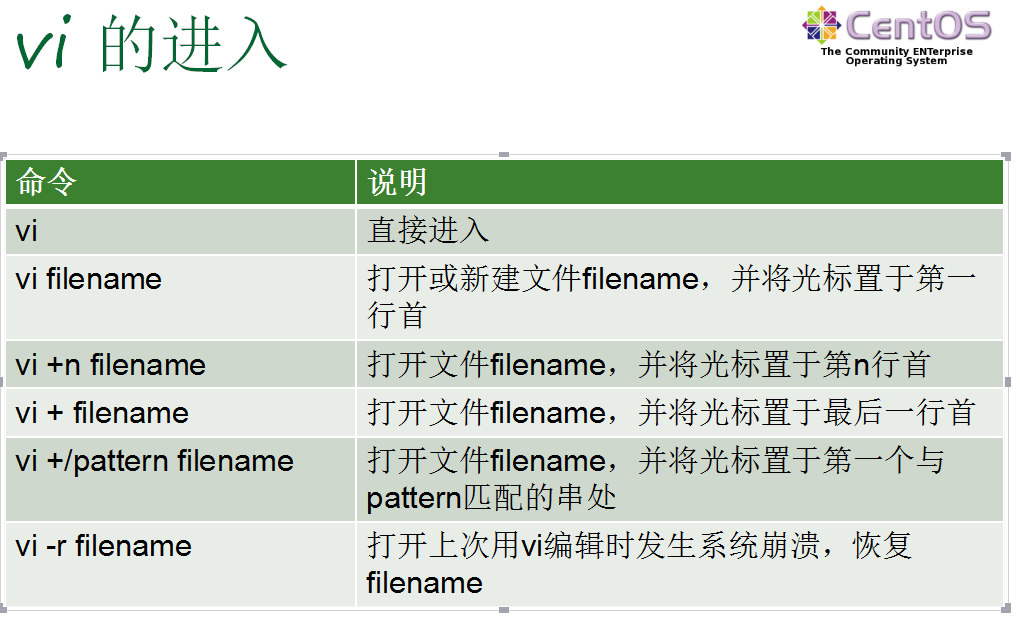 看完这篇Linux基本的操作就会了