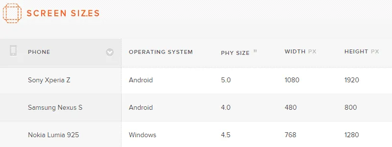 Screen Sizes