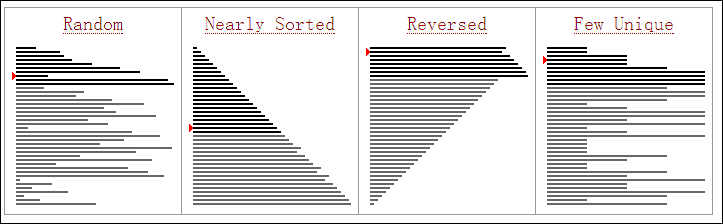 Insertion sort Insertion sort