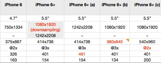 iphone 6 plus 物流尺寸分辨率2